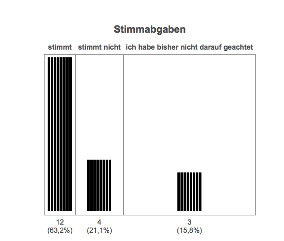 bildschirmfoto 2012-03-28 um 11.53.04.png